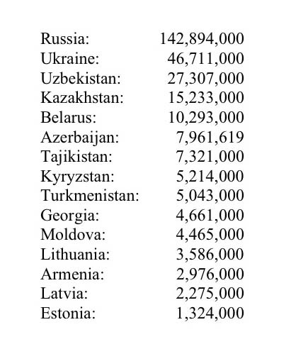 Post-Soviet Population Table, 2006