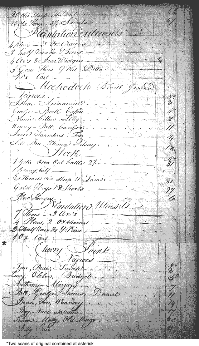 Image for Lee, Richard, page 265