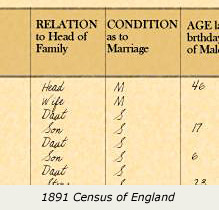 England Census